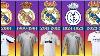 Real Madrid Evolution Jersey 1902 2024 History Jersey Football