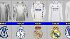 Real Madrid Jerseys Evolution From 1902 To 2025